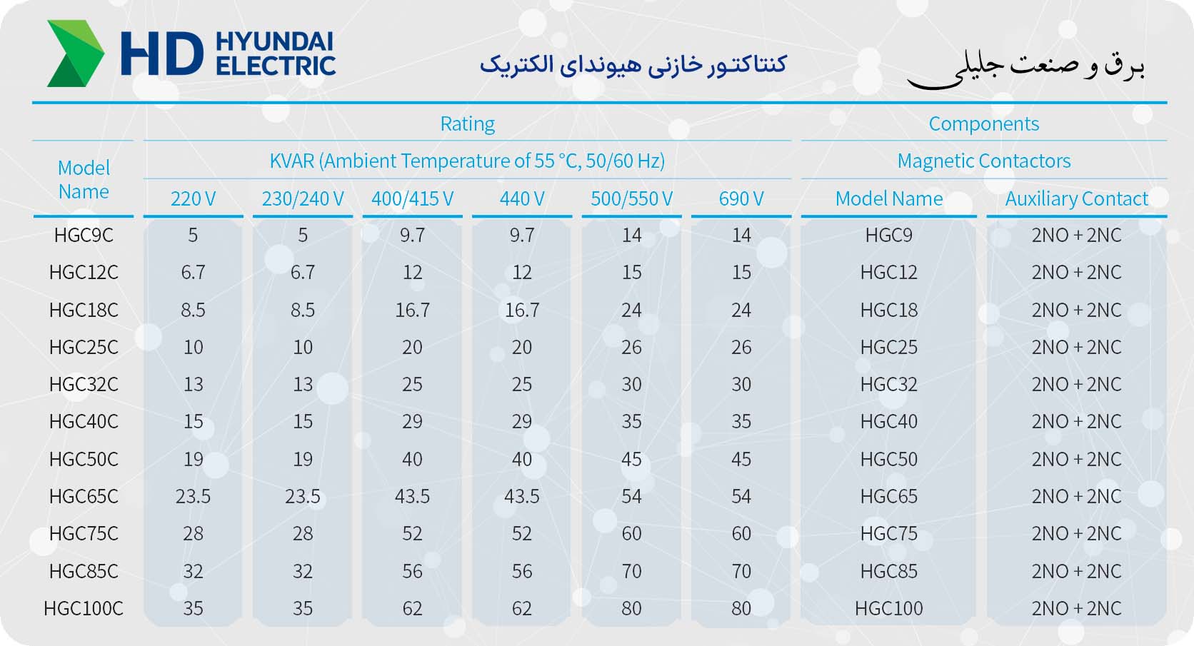 جدول کنتاکتور خازنی هیوندای