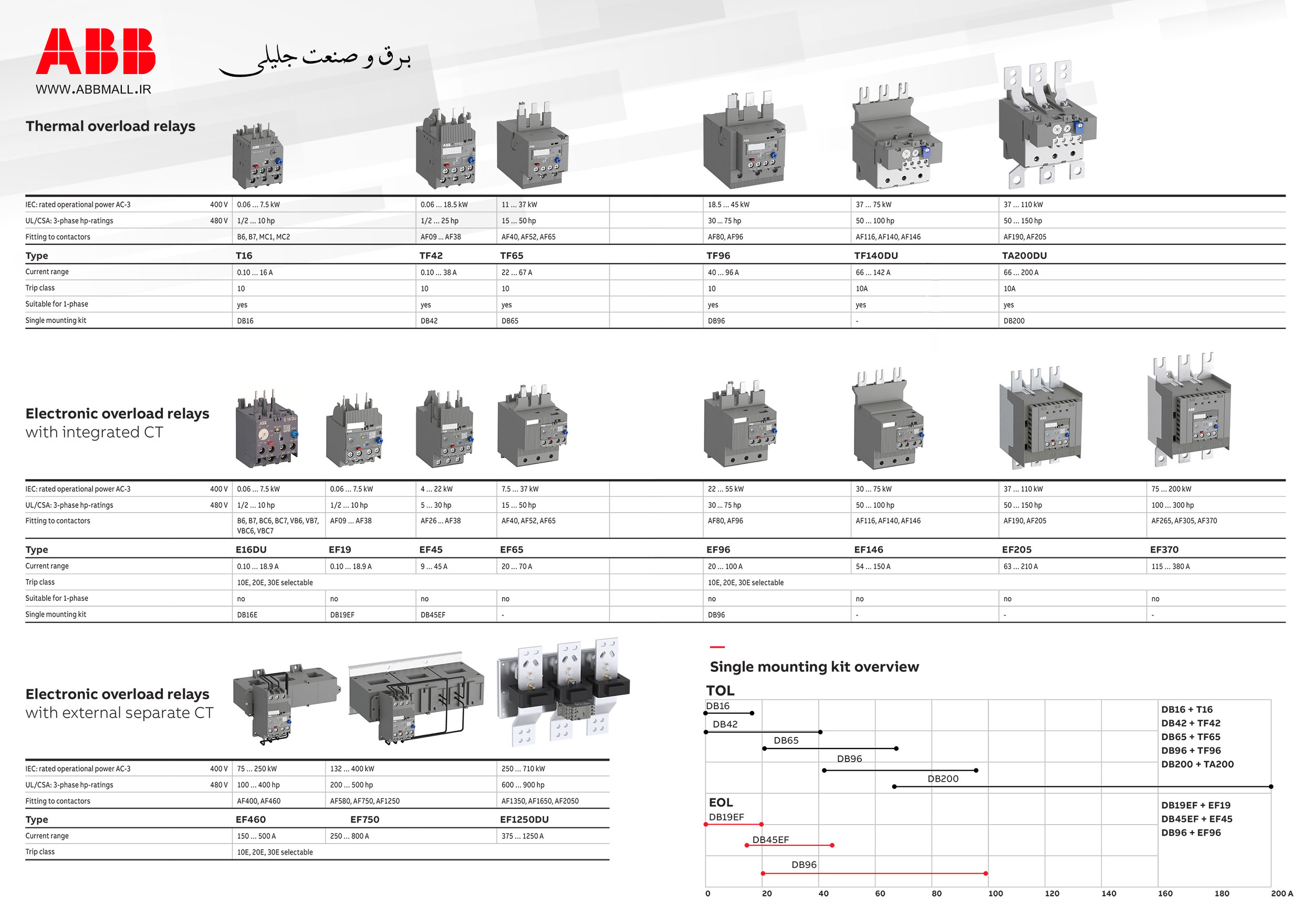 رله اضافه بار ABB