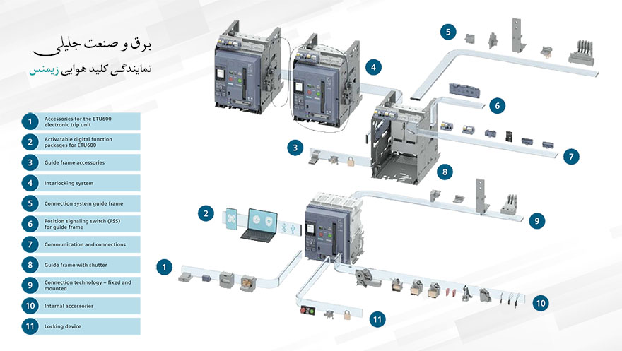 لوازم کلید هوایی زیمنس