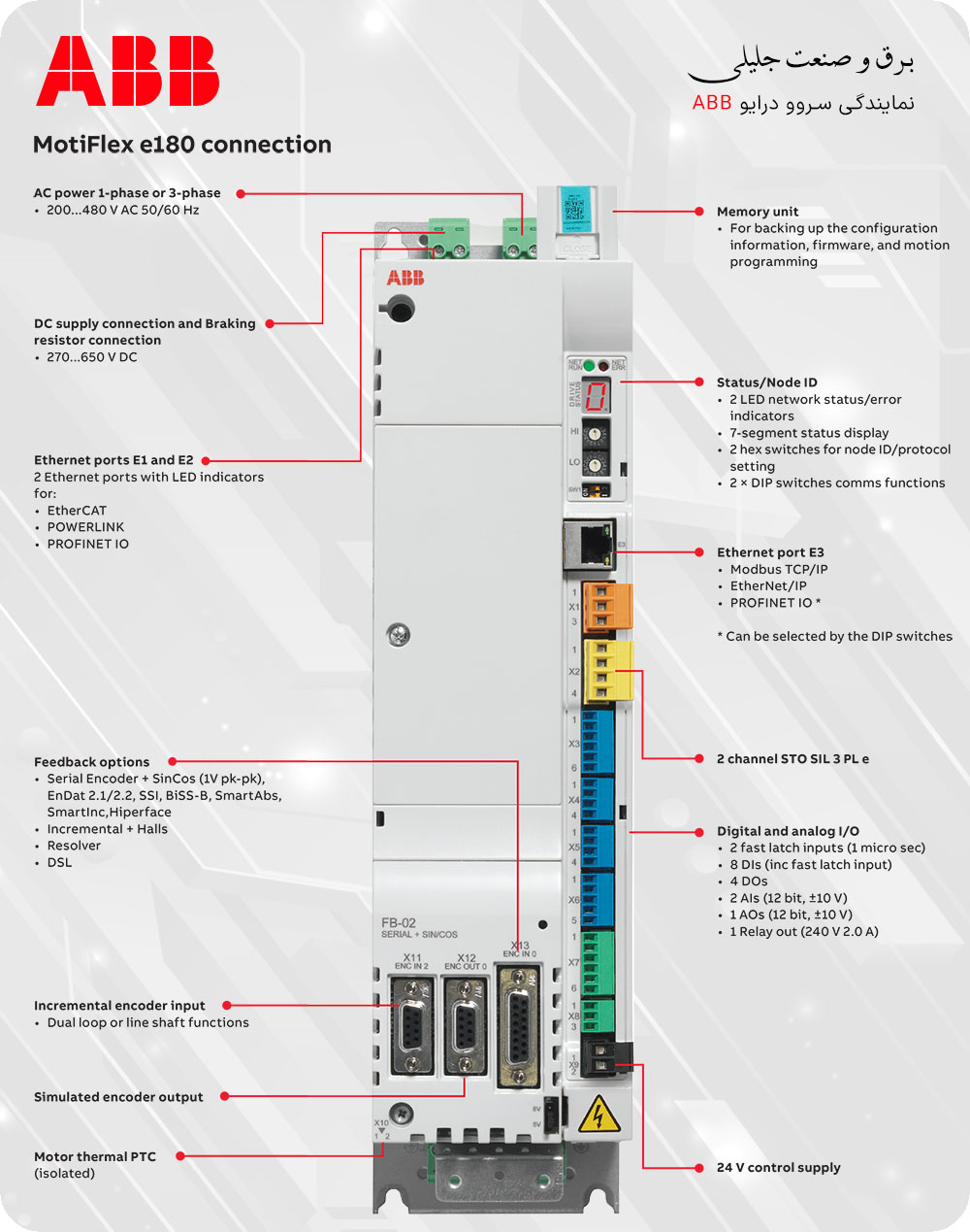 ABB MotiFlex e180