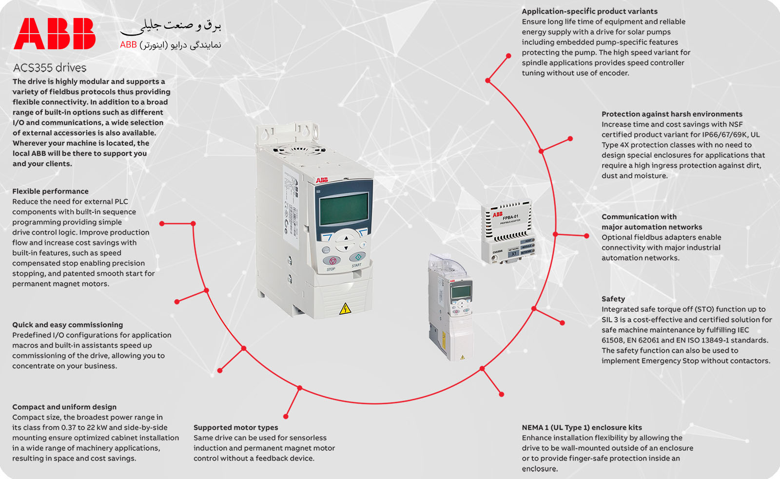 کاربرد درایو ABB سری ACS355