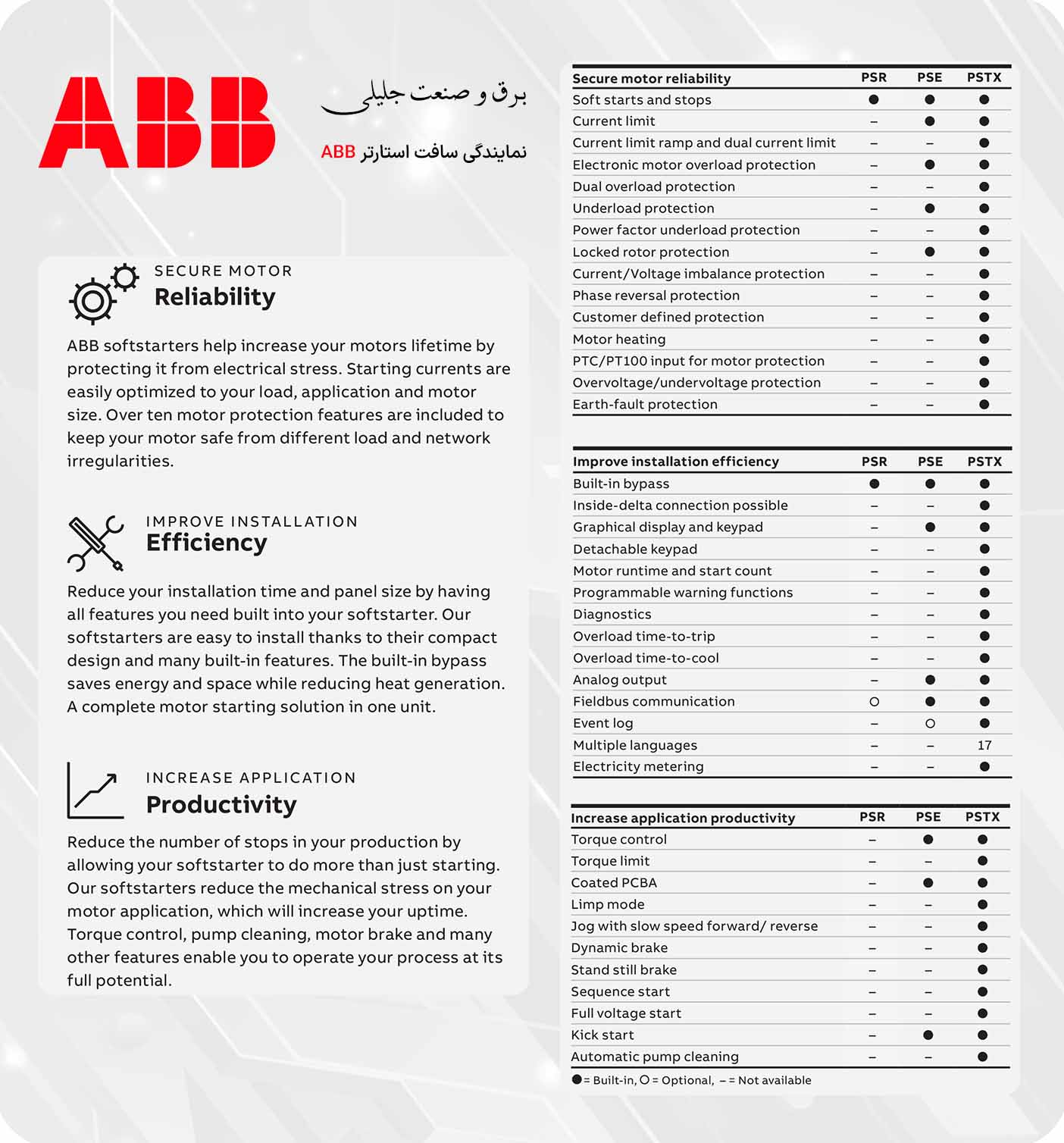 راهنمای سافت استارتر ABB