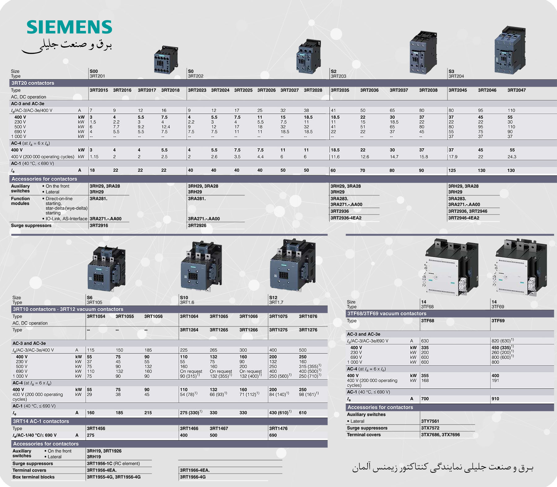 جدول انتخاب کنتاکتور زیمنس
