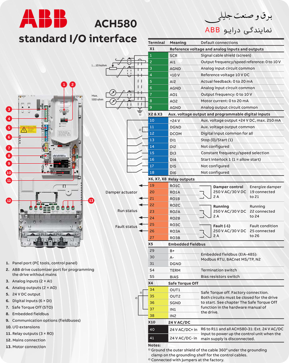 نمایندگی ABB ACH580