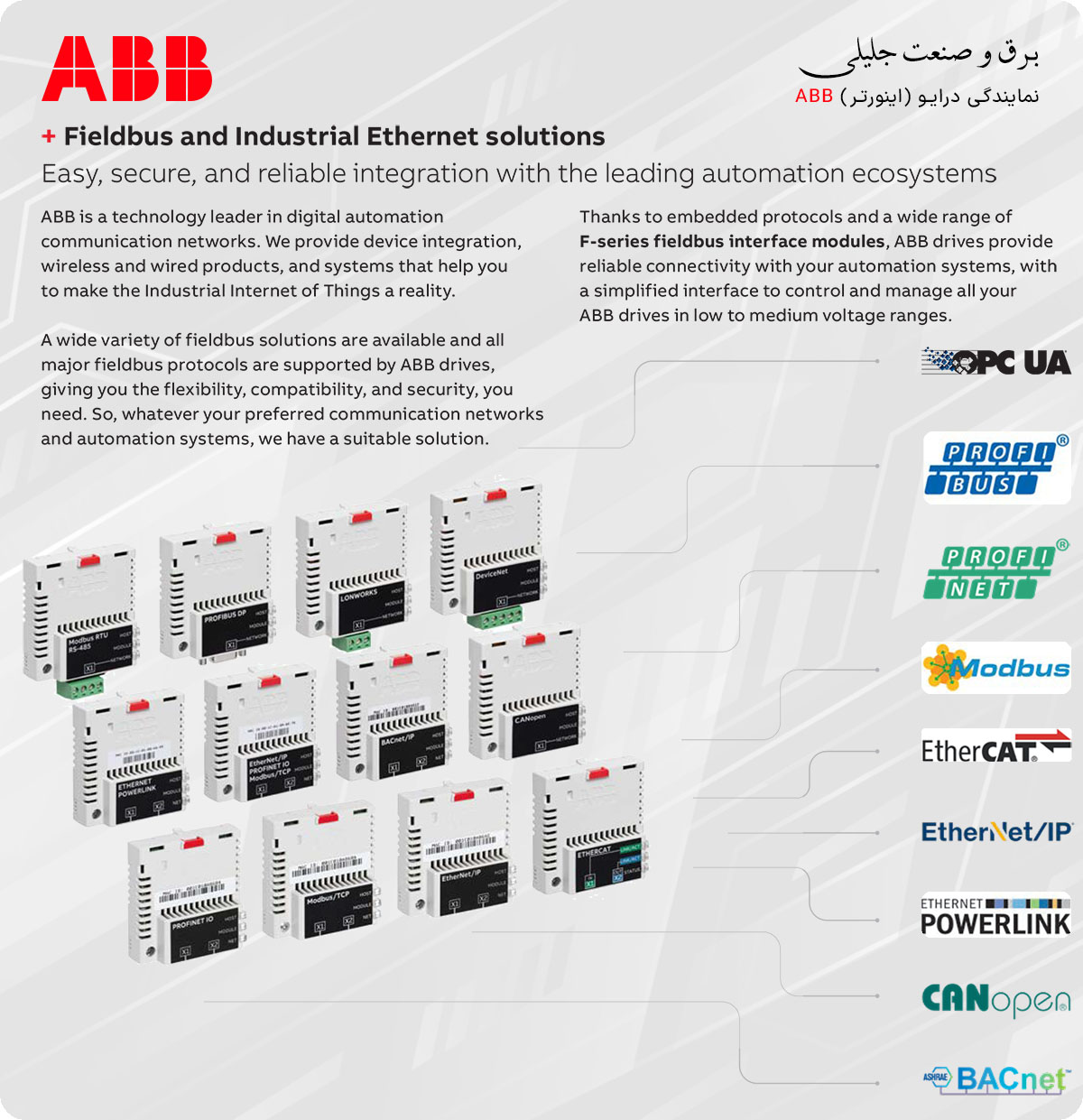 کارت ارتباط درایو ABB