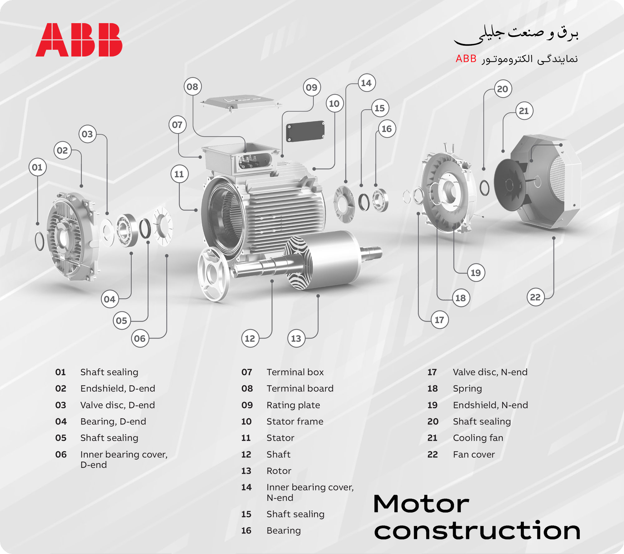 اجزا و ساختار الکتروموتور