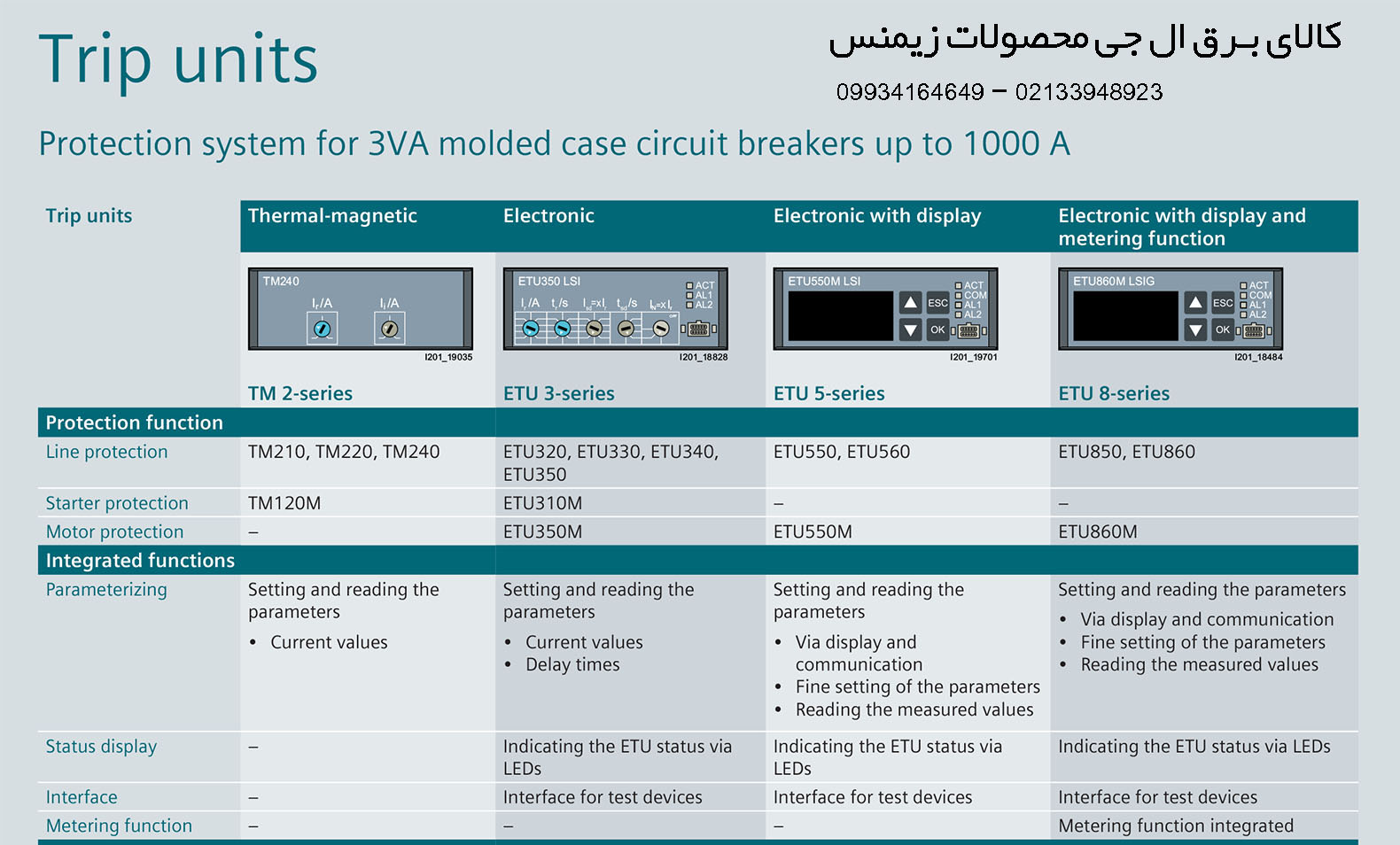 کلید اتوماتیک SIEMENS 3VA1