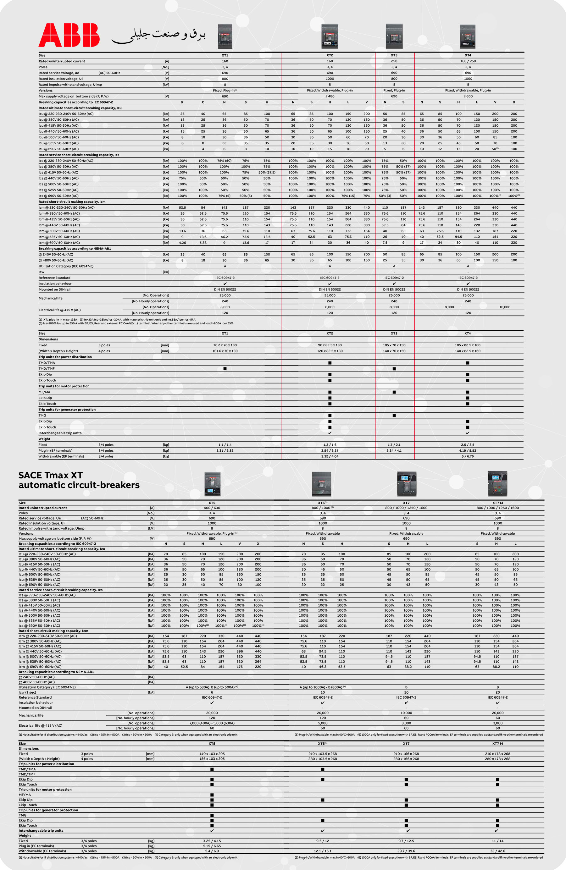 کاتالوگ کلید اتوماتیک abb