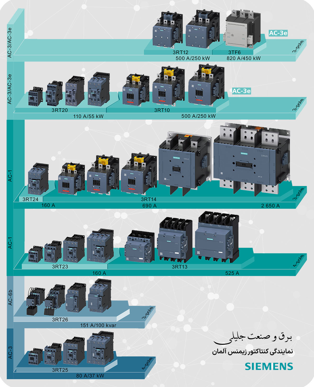 قیمت کنتاکتور زیمنس