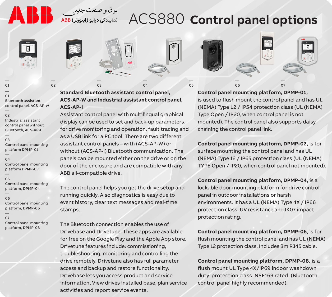 کارت درایو ABB ACS880