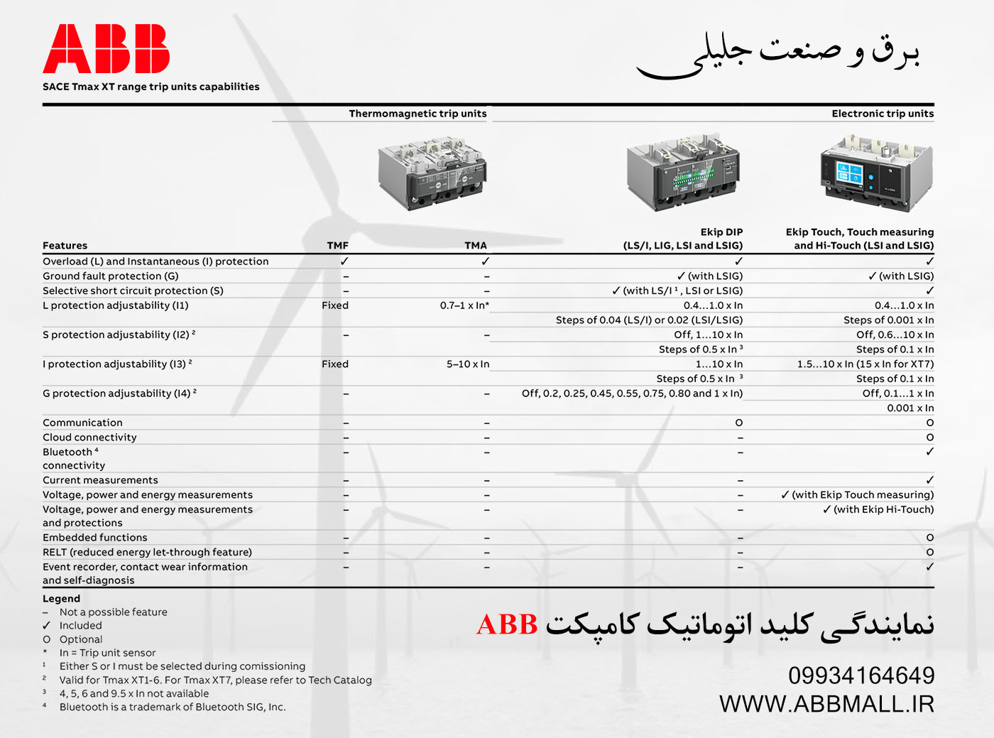 تنظیم کلید اتوماتیک ABB