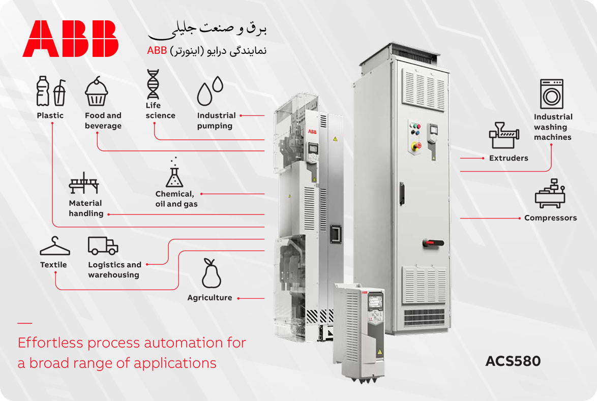 درایو ABB سری ACS580