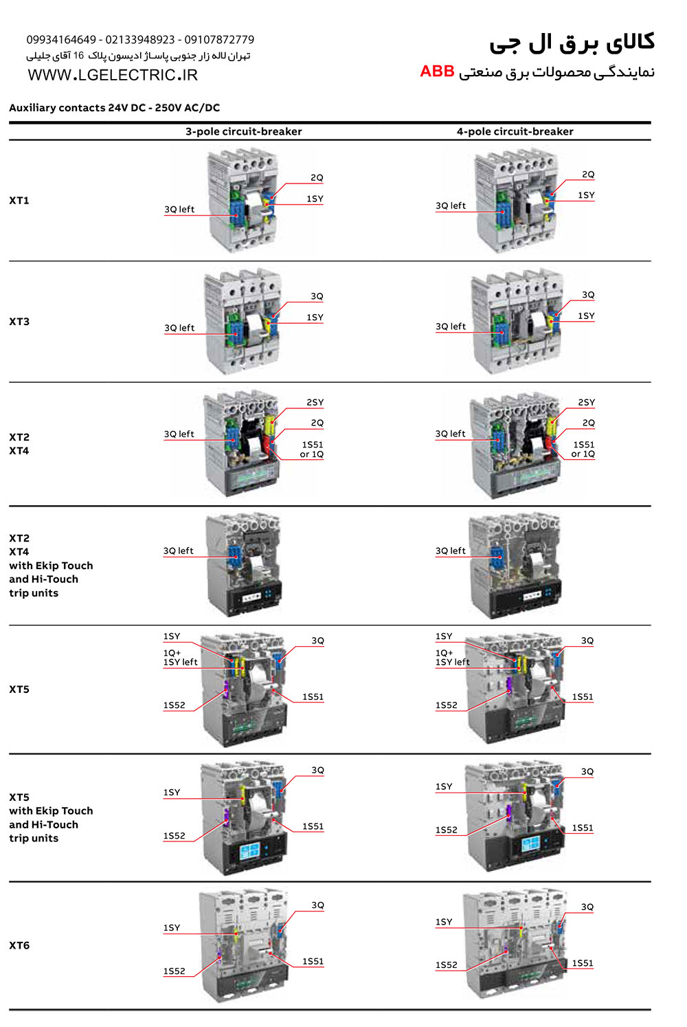 لوازم جانبی کلید اتوماتیک ABB