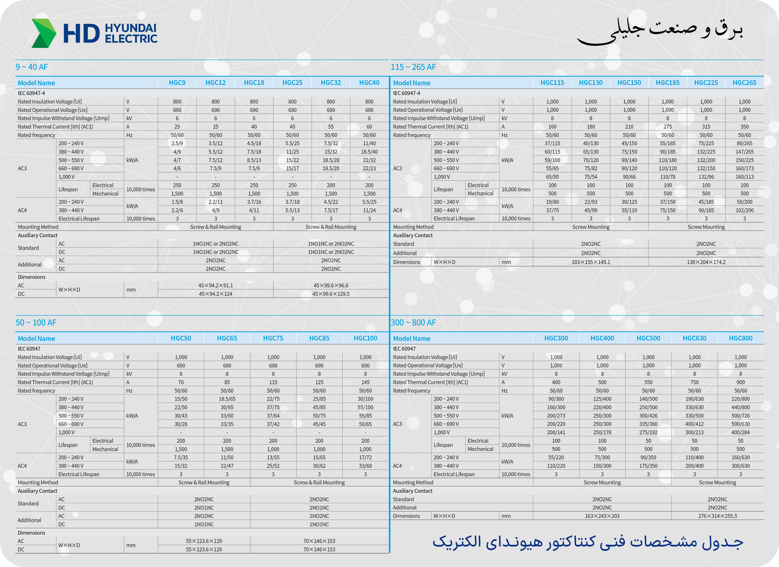 جدول مشخصات فنی کنتاکتور هیوندای