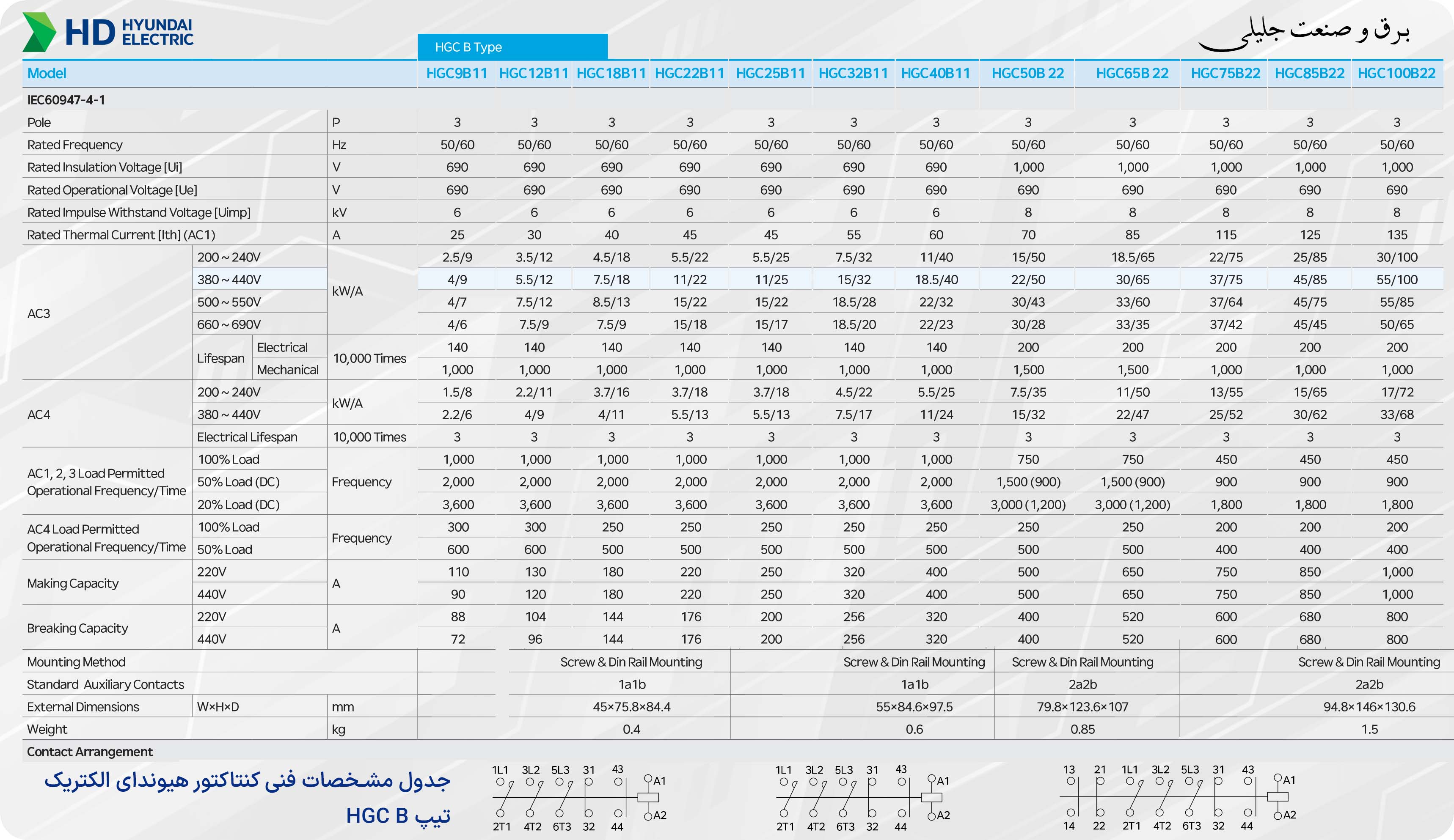 مشخصات فنی کنتاکتور هیوندای HGC B Type