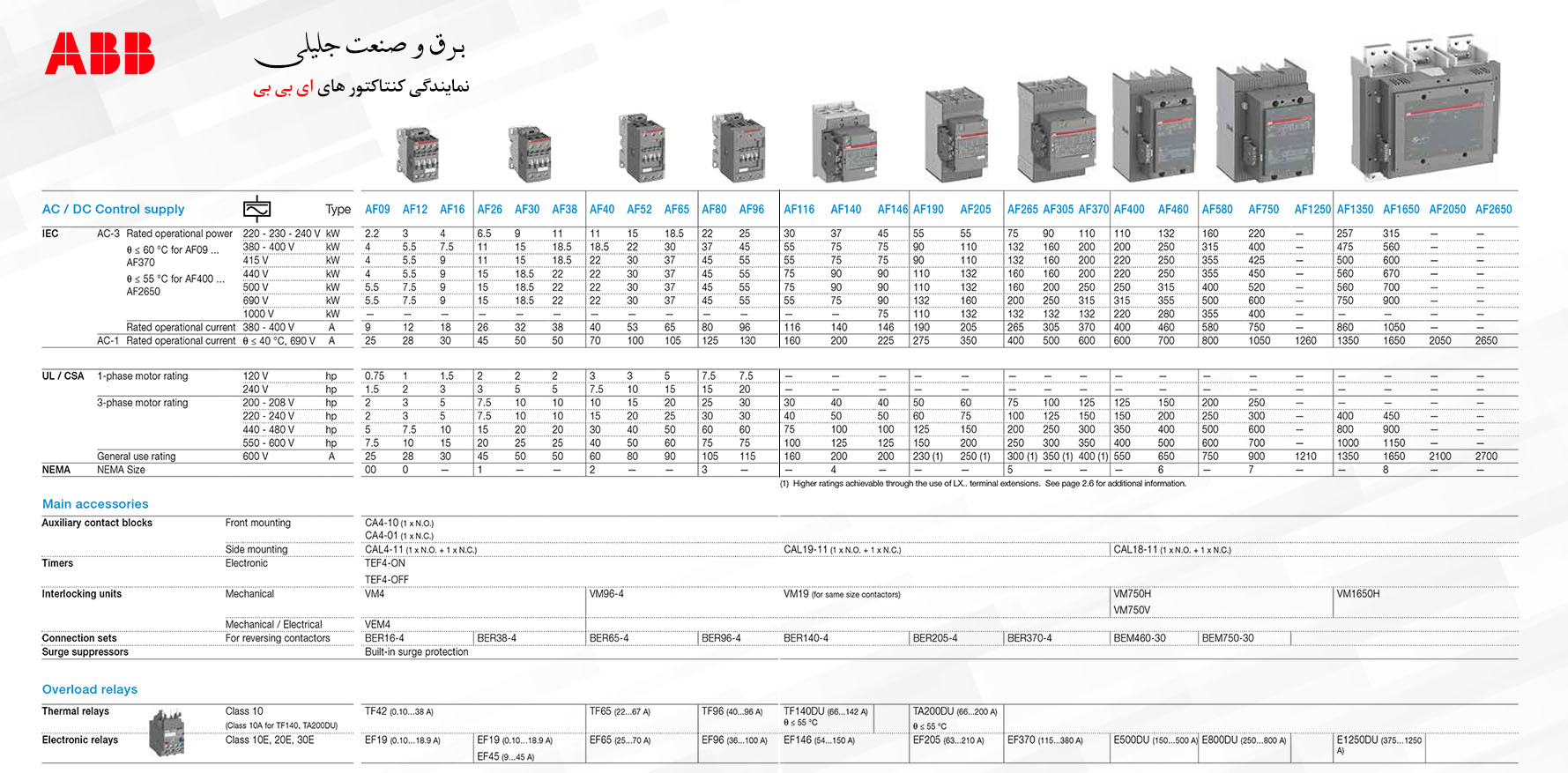 کنتاکتور ABB کاتالوگ