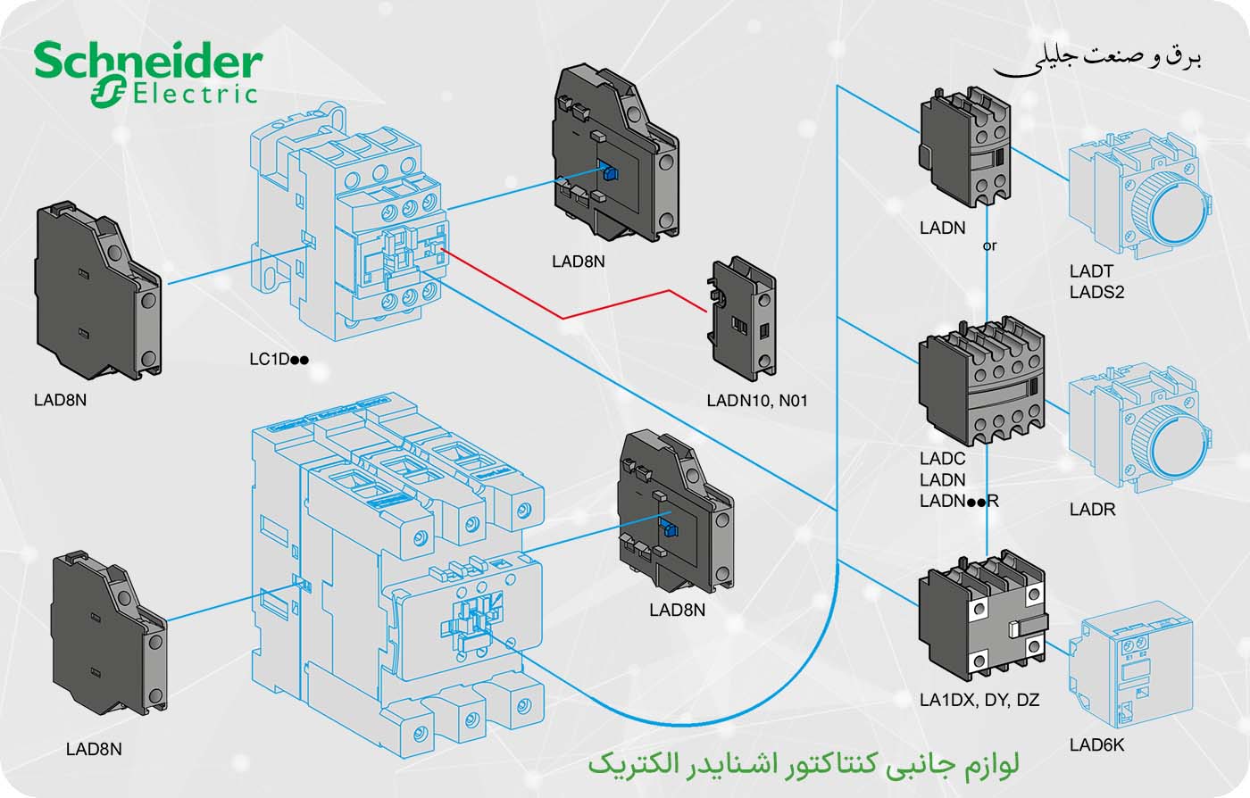 لوازم جانبی کنتاکتور اشنایدر