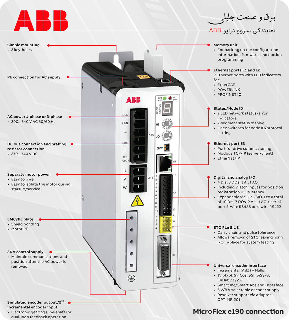 ABB MicroFlex e190